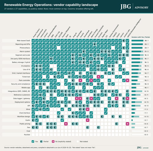 JBGadvisory_RE-Monitoring-Vendor-Capability-Heatmap JBGadvisory_RE-Monitoring-Vendor-Capability-Heatmap